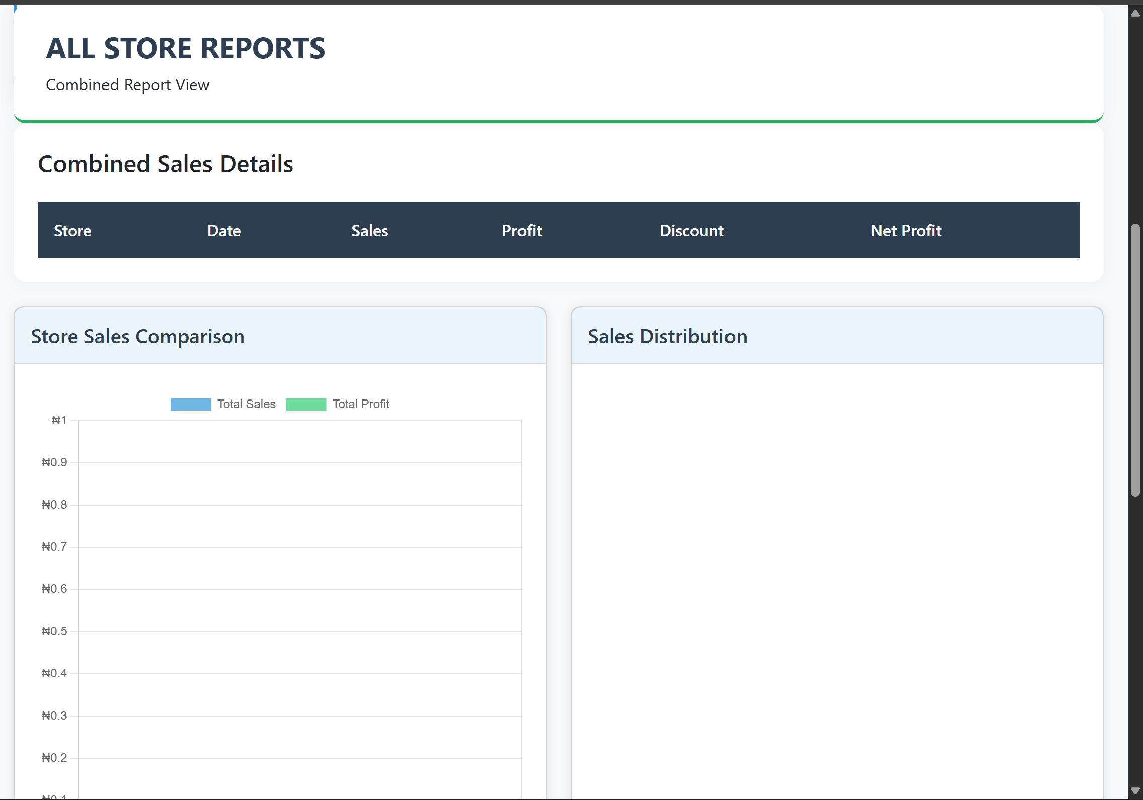 Multi Store Management